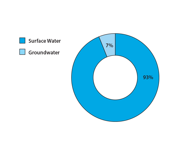 water_pie-chart_ANG.png