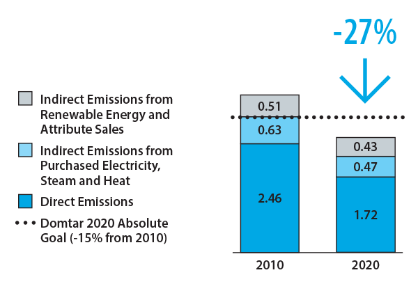 carbon_bar-chart_ANG.png