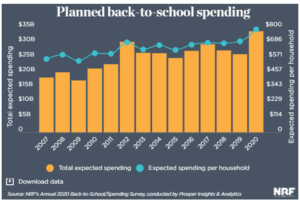 08122020_trends_back_to_school_img18