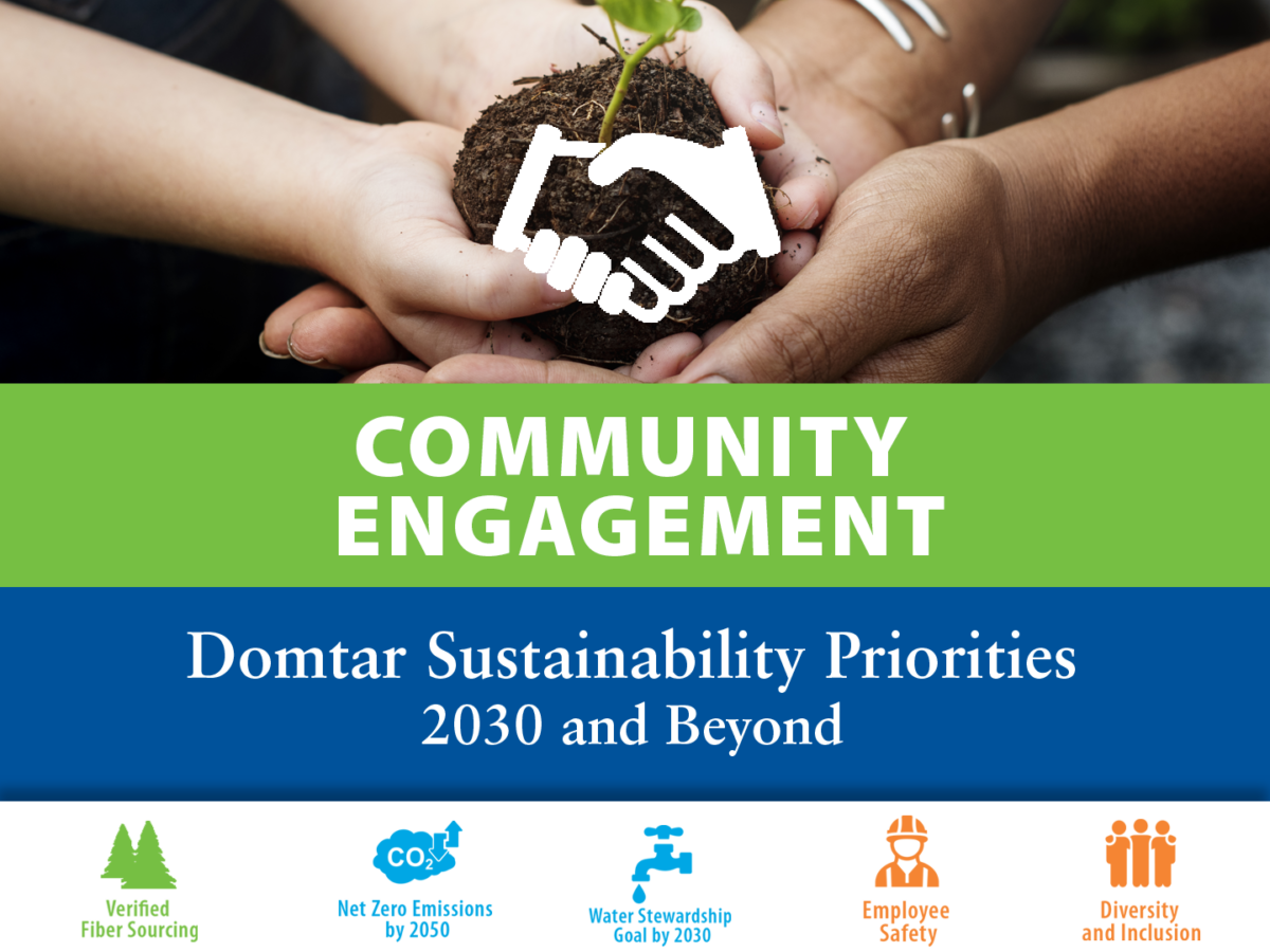 community investment and engagement are priorities for our journey toward 2030