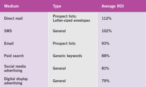 Optichannel-Marketing-1
