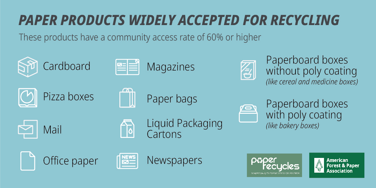 Community Recycling Programs Now Available to Most Americans