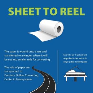 Field Notes production process - Sheet to Reel