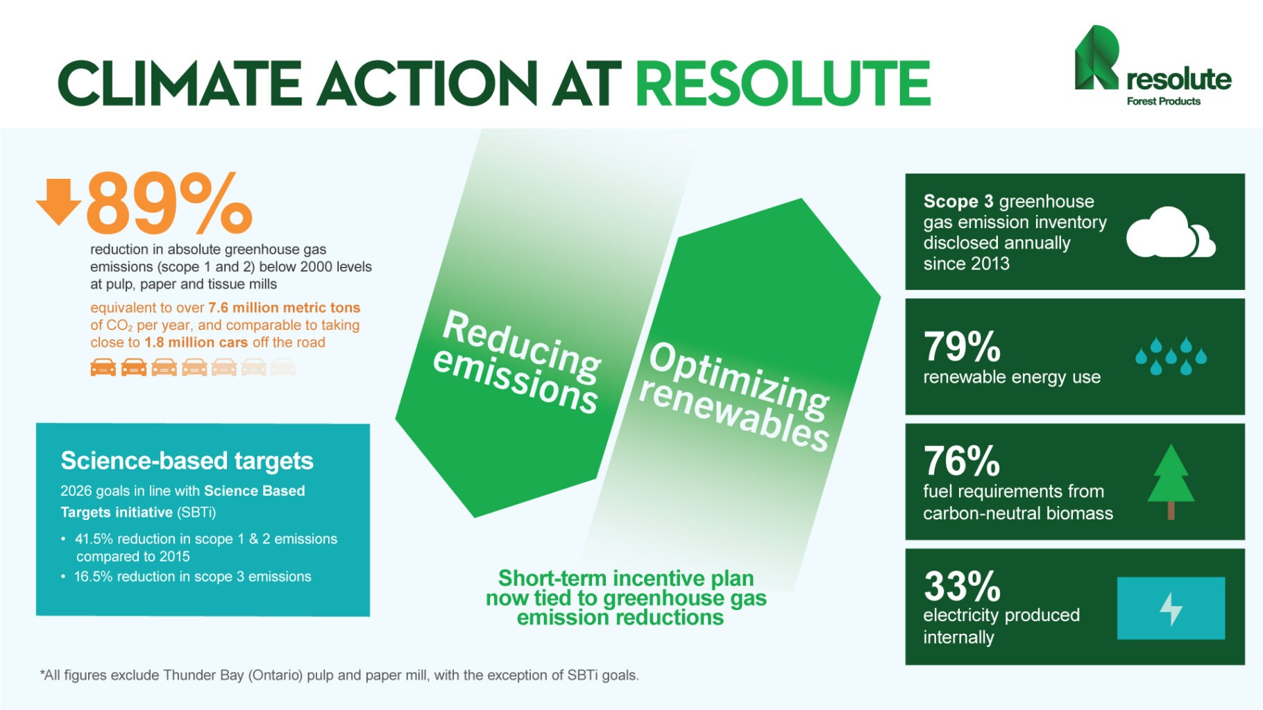 RFP-Climate-Action-2023-v3_EN-18