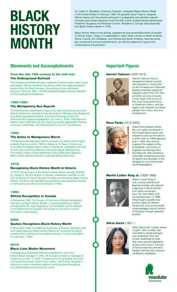 Timeline_Black-history-month