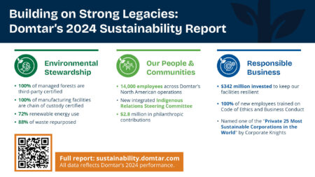 Building on Strong Legacies: Domtar’s 2024 Sustainability Report (CNW Group/Domtar)