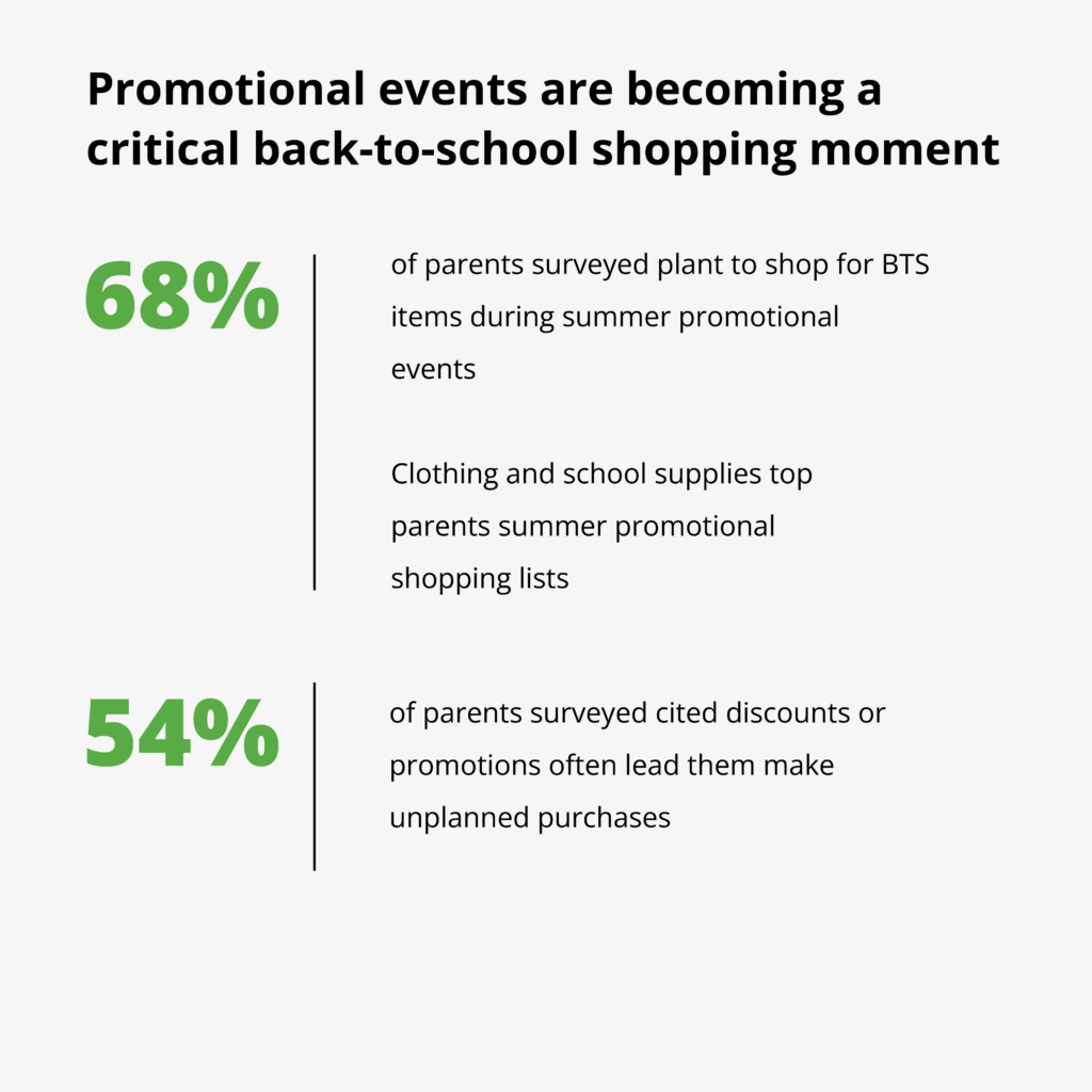Statistics from the 2026 Deloitte Back-to-School Shopping Survey